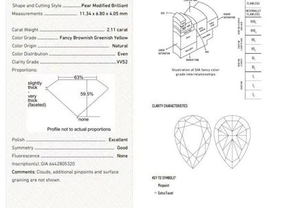 IGI Certified Pear 2.11 carat Fancy Vivid Yellow VVS2 , brilliant diamond for Engagement Gift